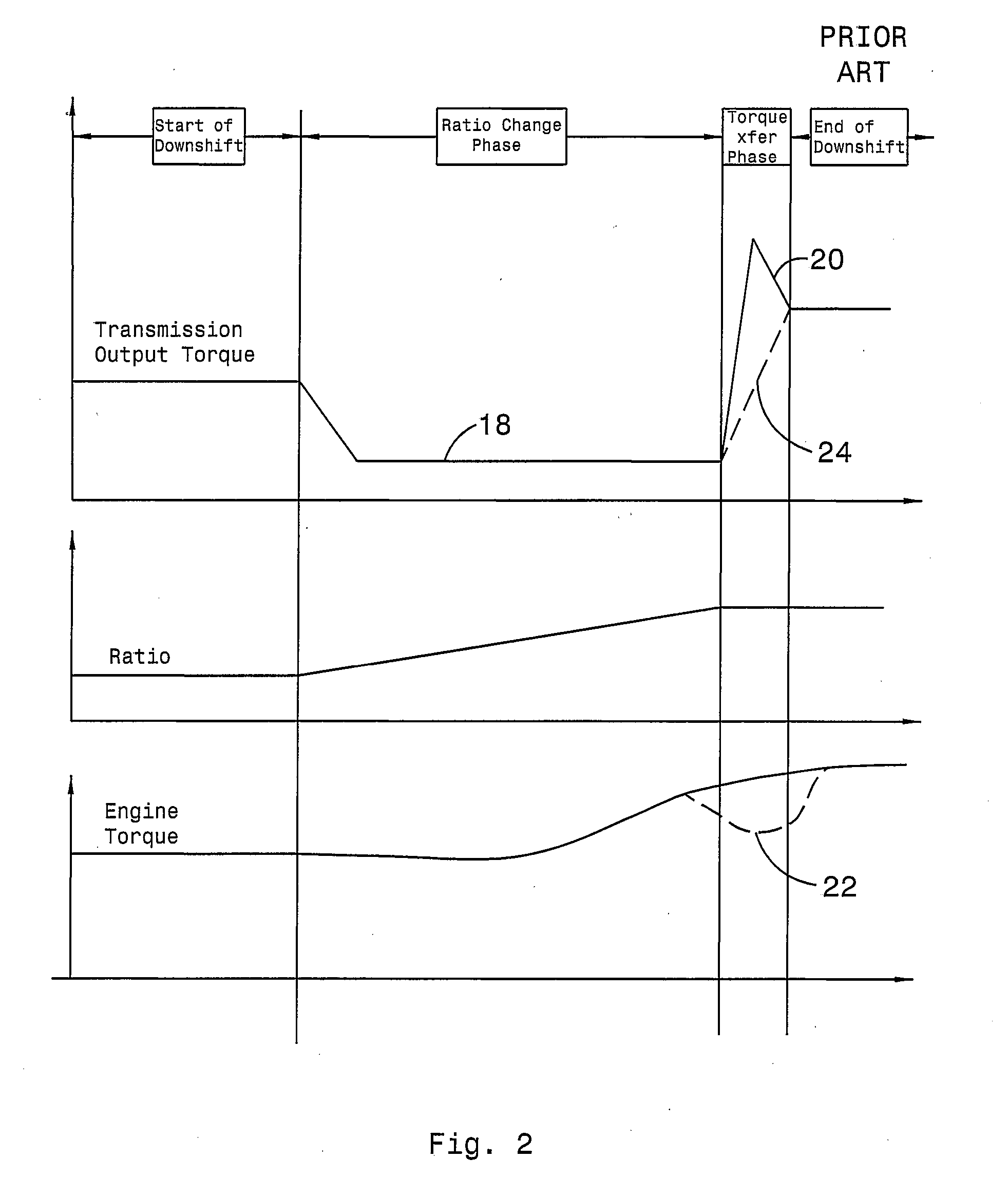 Ouput Torque Modulation Control of a Transmission in a Hybrid Electric Vehicle