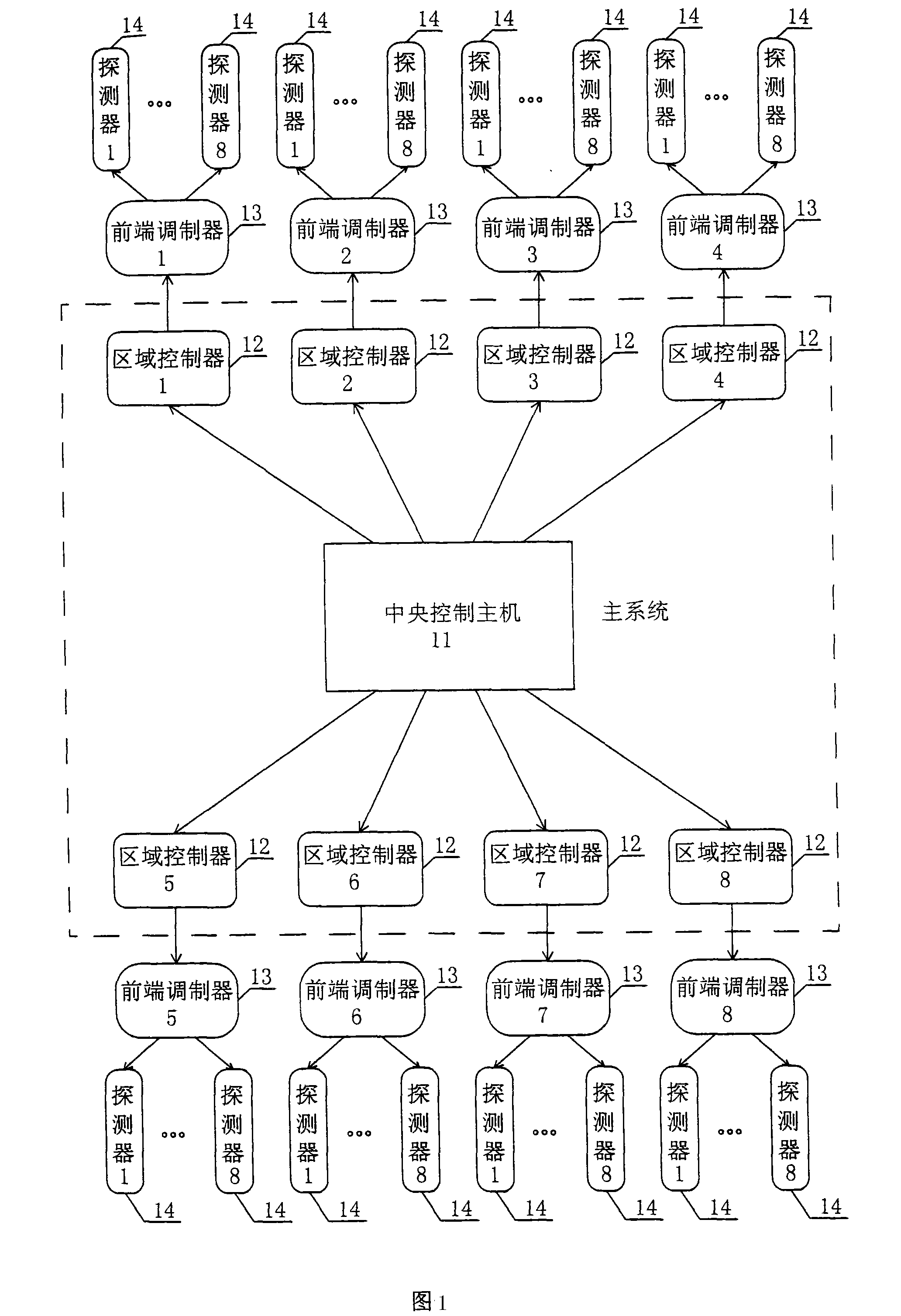 Three-dimensional sound sensitivity early warning and alarming check system