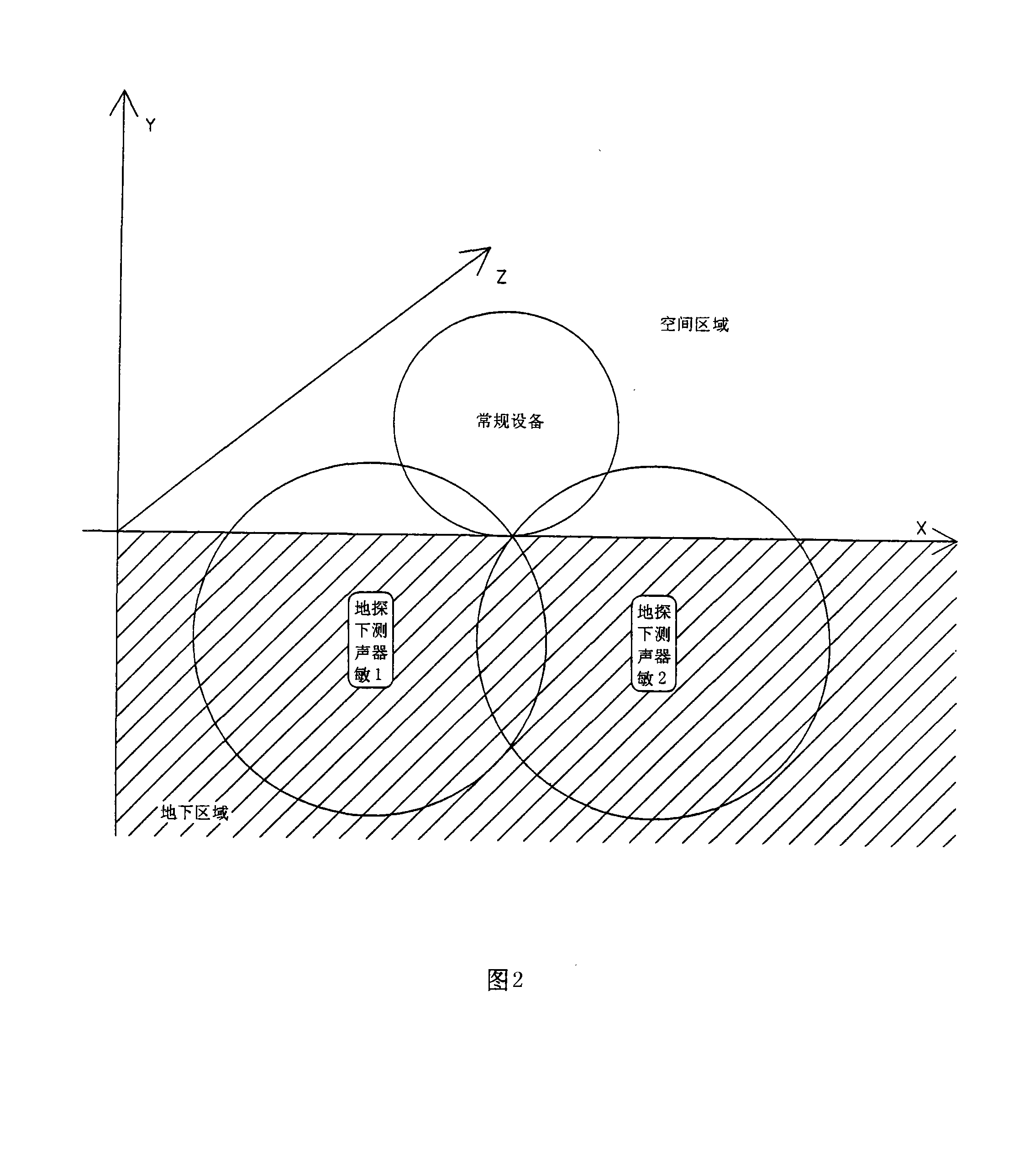 Three-dimensional sound sensitivity early warning and alarming check system