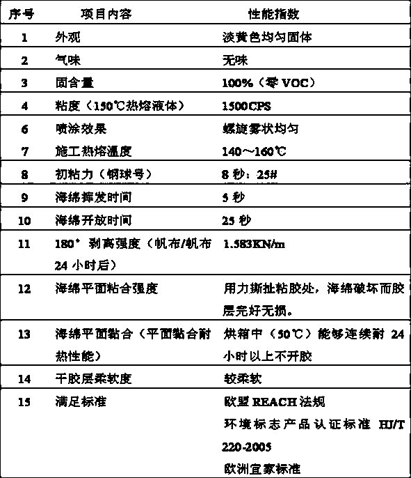 Sprayable environment-friendly hot melt glue and preparation method thereof