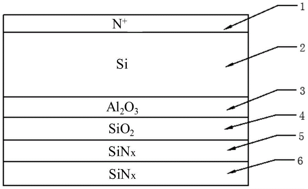 Solar cell rear passivation method