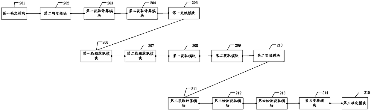 Double-resonance three-phase active power filter, and control method and device