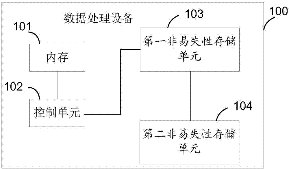 Data processing device and method