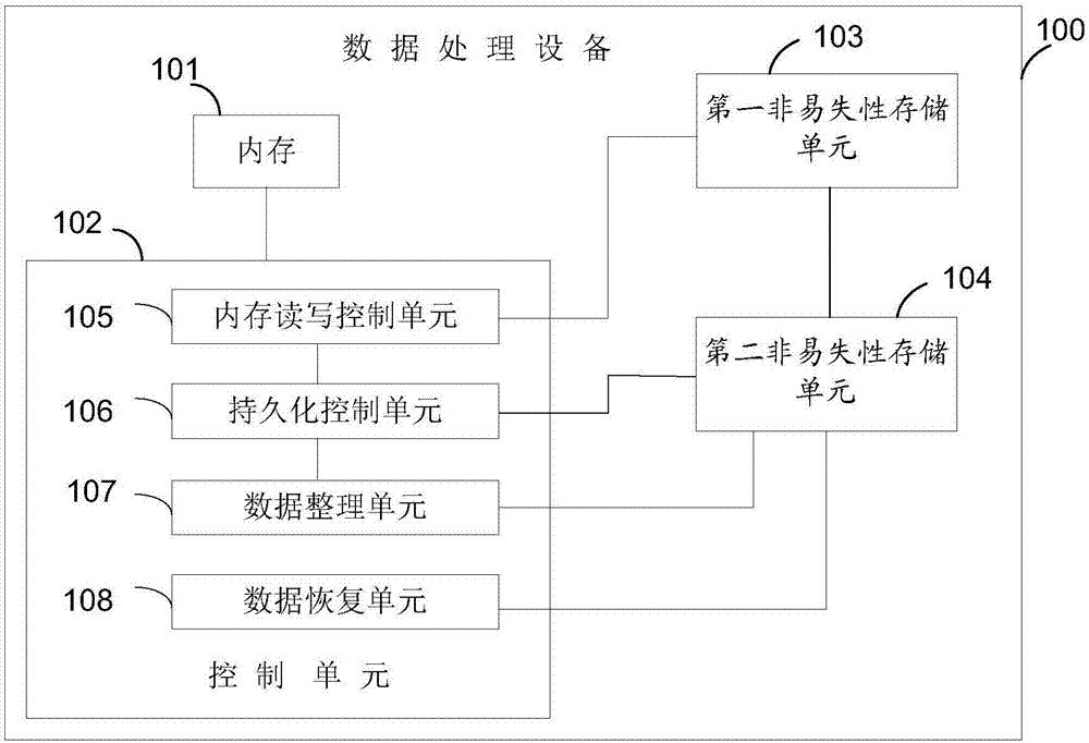 Data processing device and method