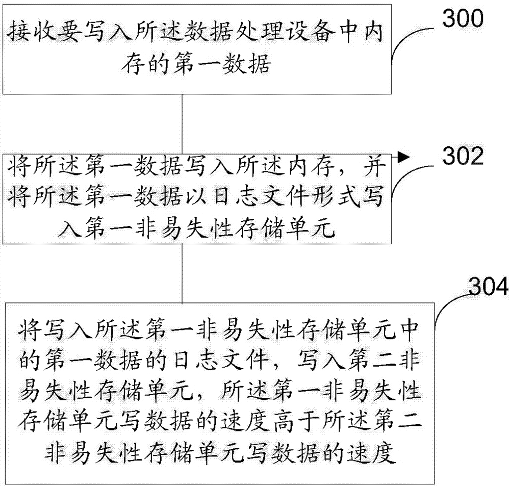 Data processing device and method