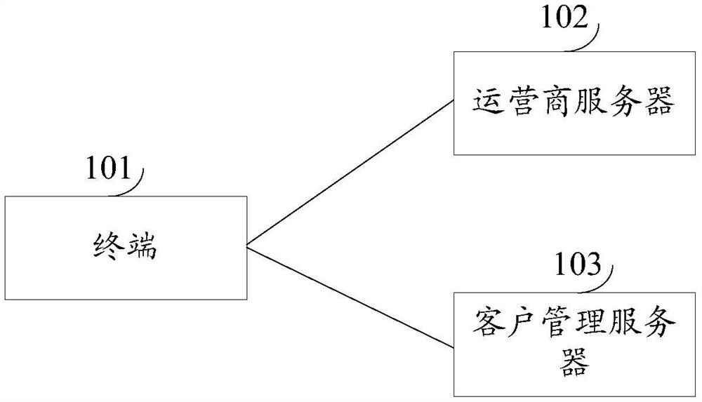 A display method and device