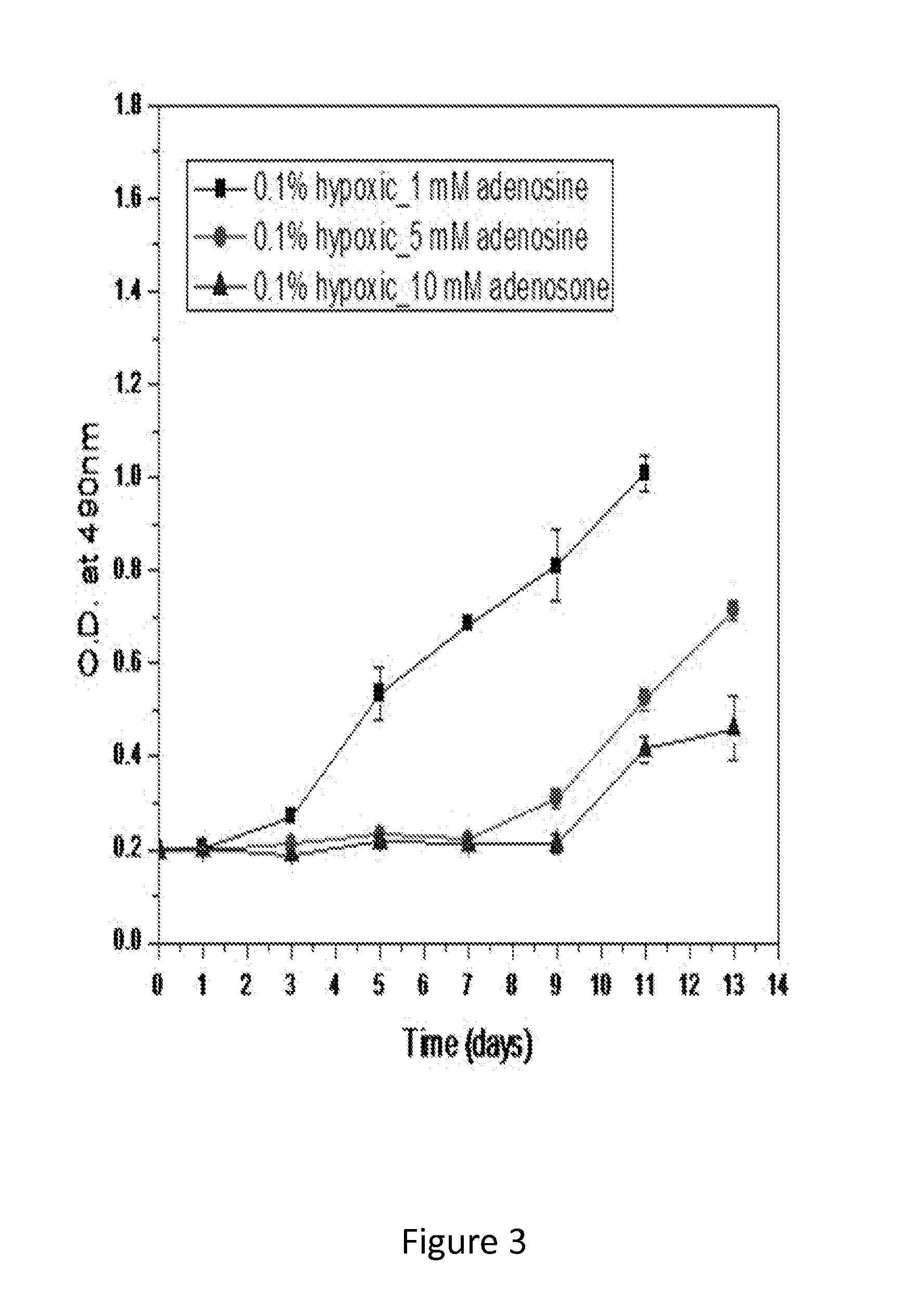 Metabolic downregulation for cell survival