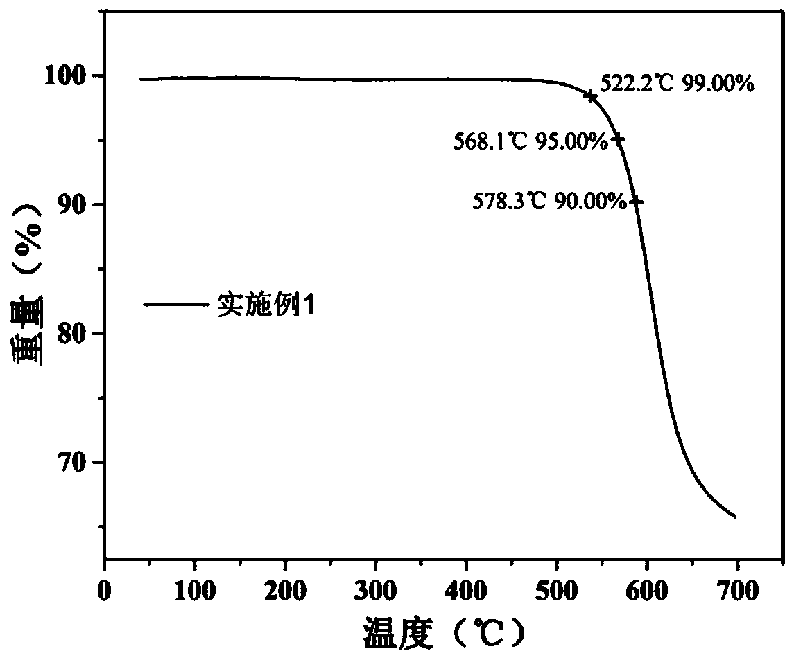 Polyamide acid and preparation method thereof, polyimide and preparation method of polyimide film