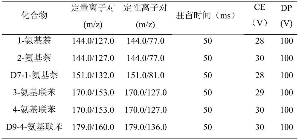 A kind of magnetic sulfonic acid functionalized cofs material and its preparation method and application