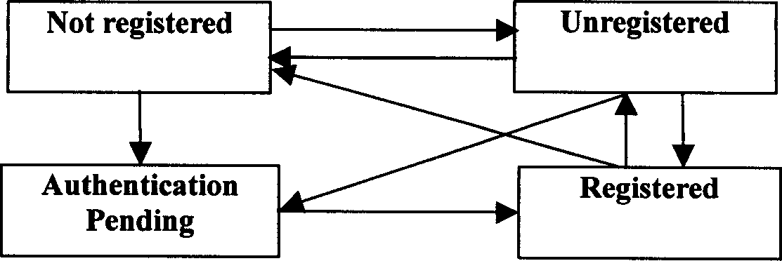 Authentication method, device and system in IMS network