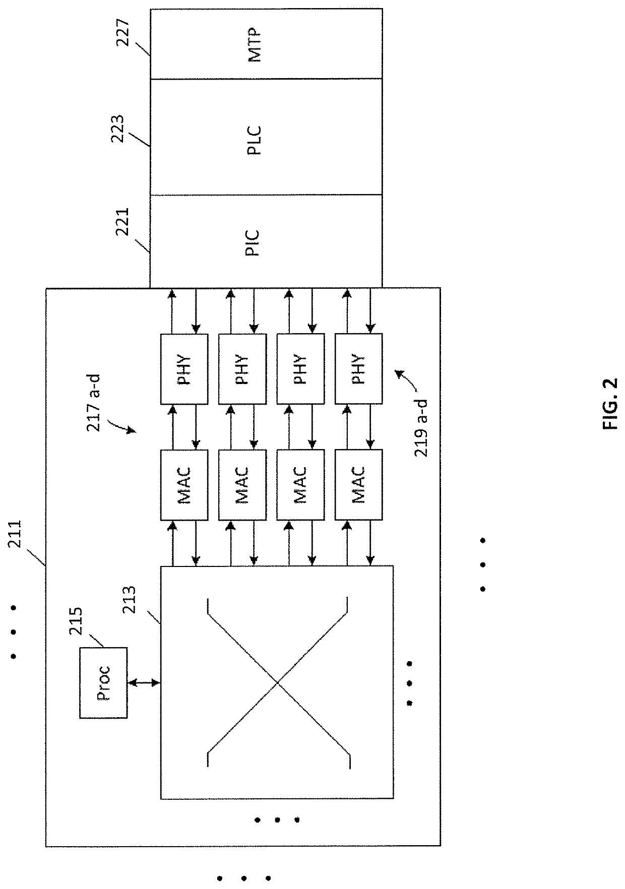 Optical module for terabit switch