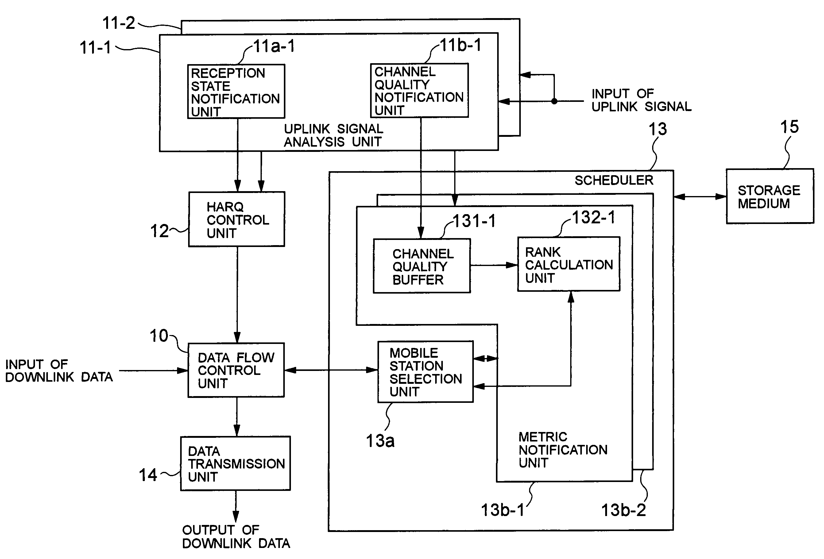 Mobile communications system, radio base station, scheduling apparatus, scheduling method employed in the same, and program therefor