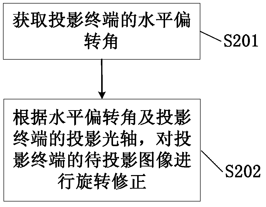 Image correcting method for projection terminal and projection terminal