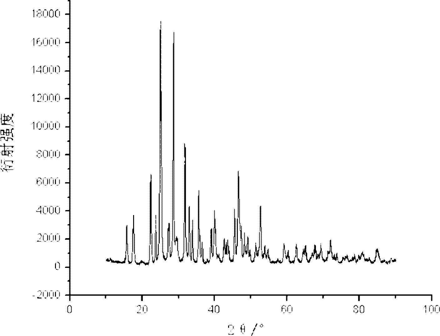 Pompon bismuthous sulfide and preparation method thereof