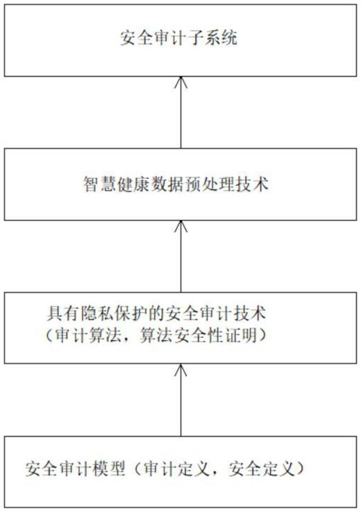 Intelligent health privacy protection system