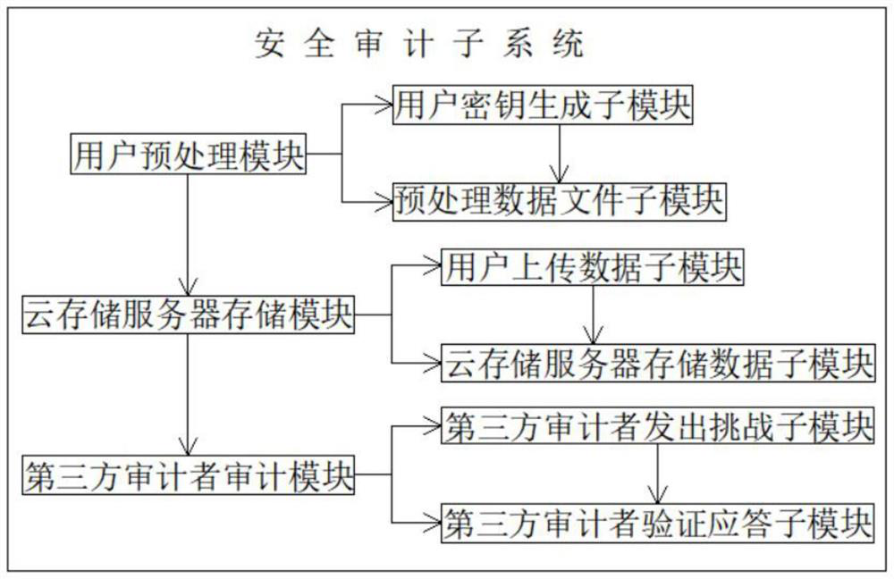 Intelligent health privacy protection system