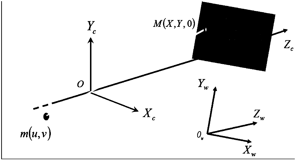 Machine vision-based chess piece locating method and system, storage medium and robot