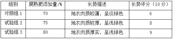 A kind of preparation method of dead branches and leaves organic fertilizer capable of growing lichen