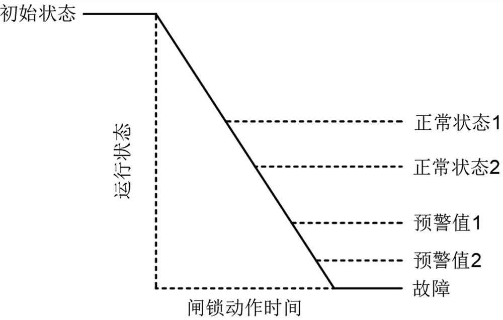 Method for detecting operation state of sliding door lock of platform door system