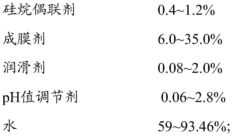 A kind of glass fiber sizing agent and its application