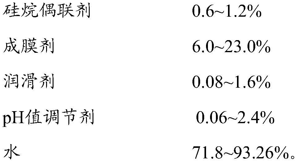 A kind of glass fiber sizing agent and its application