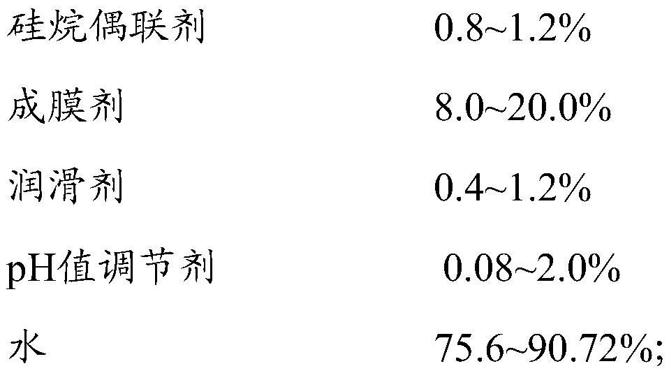 A kind of glass fiber sizing agent and its application