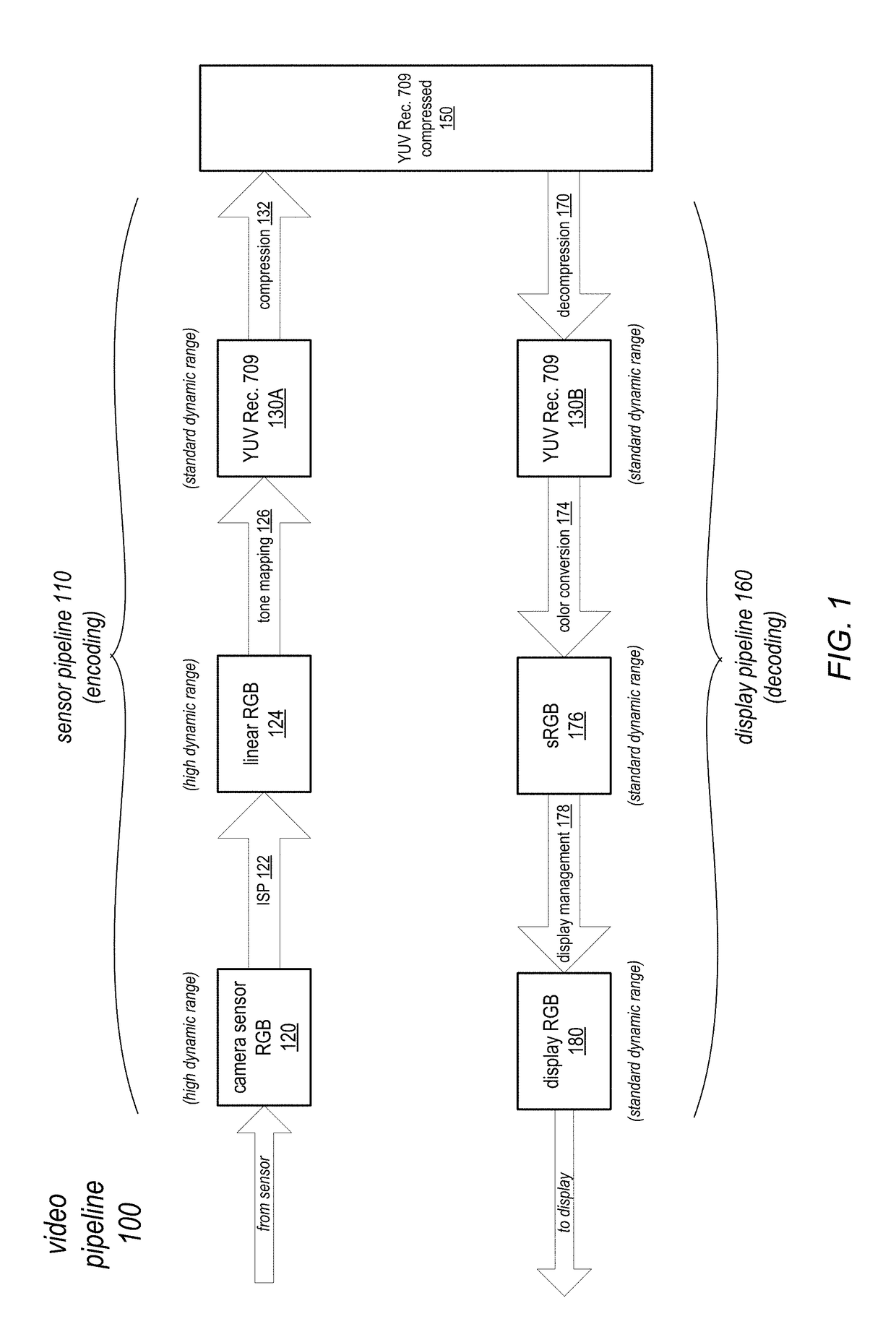 High dynamic range video capture with backward-compatible distribution