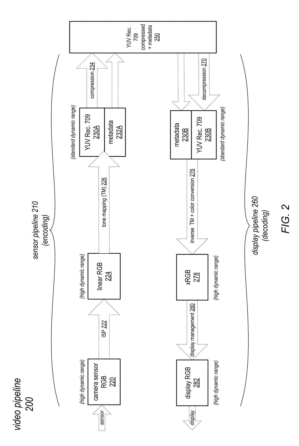 High dynamic range video capture with backward-compatible distribution