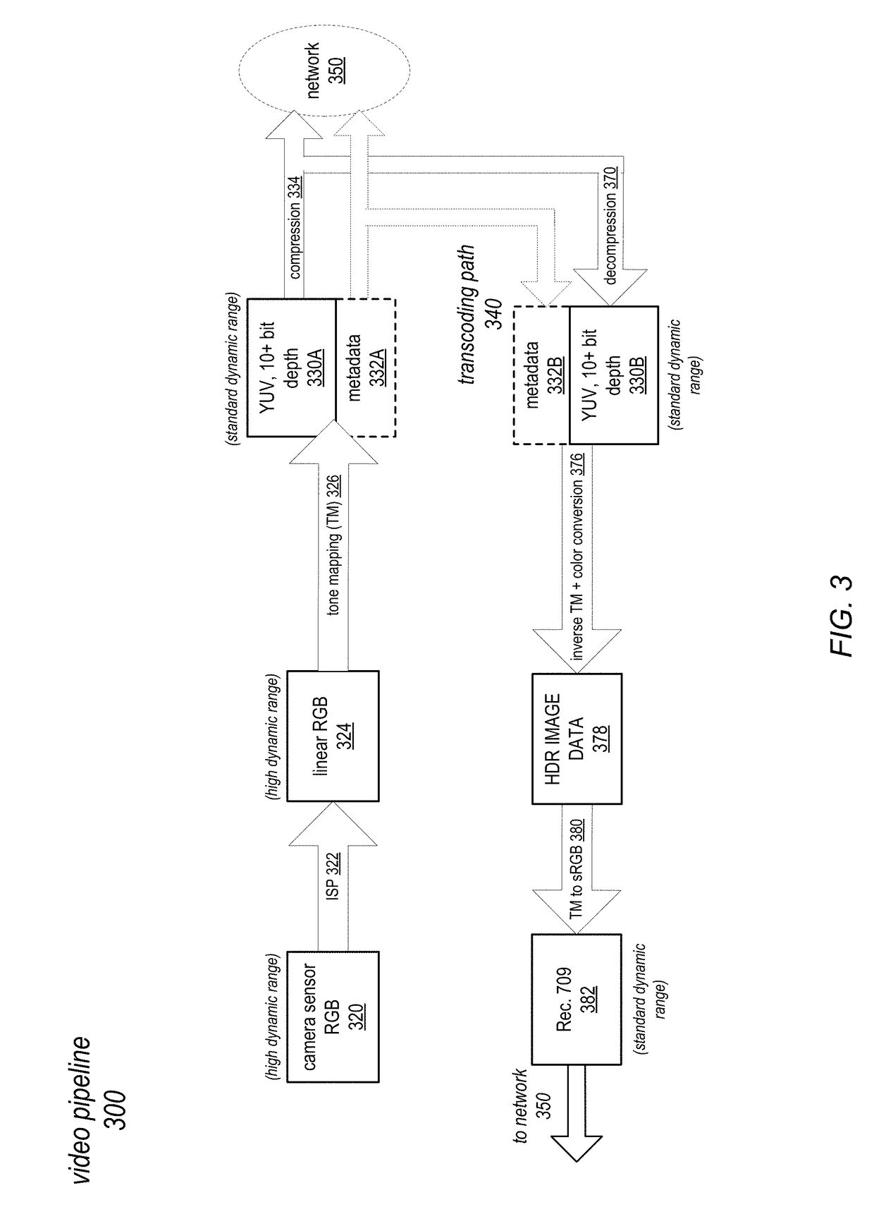 High dynamic range video capture with backward-compatible distribution