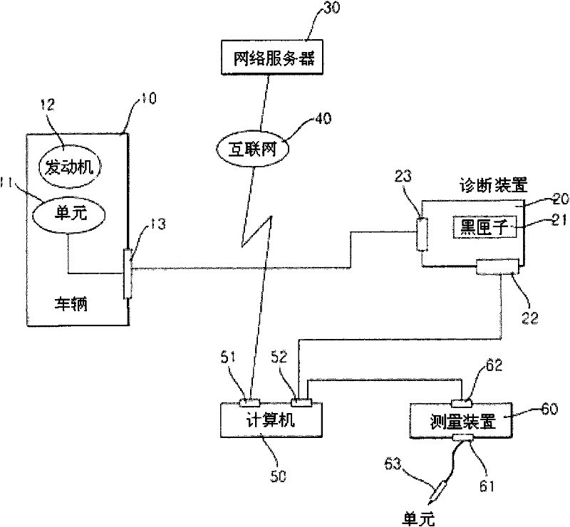 Computer readable media recording vehicle maintenance program