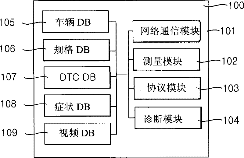 Computer readable media recording vehicle maintenance program