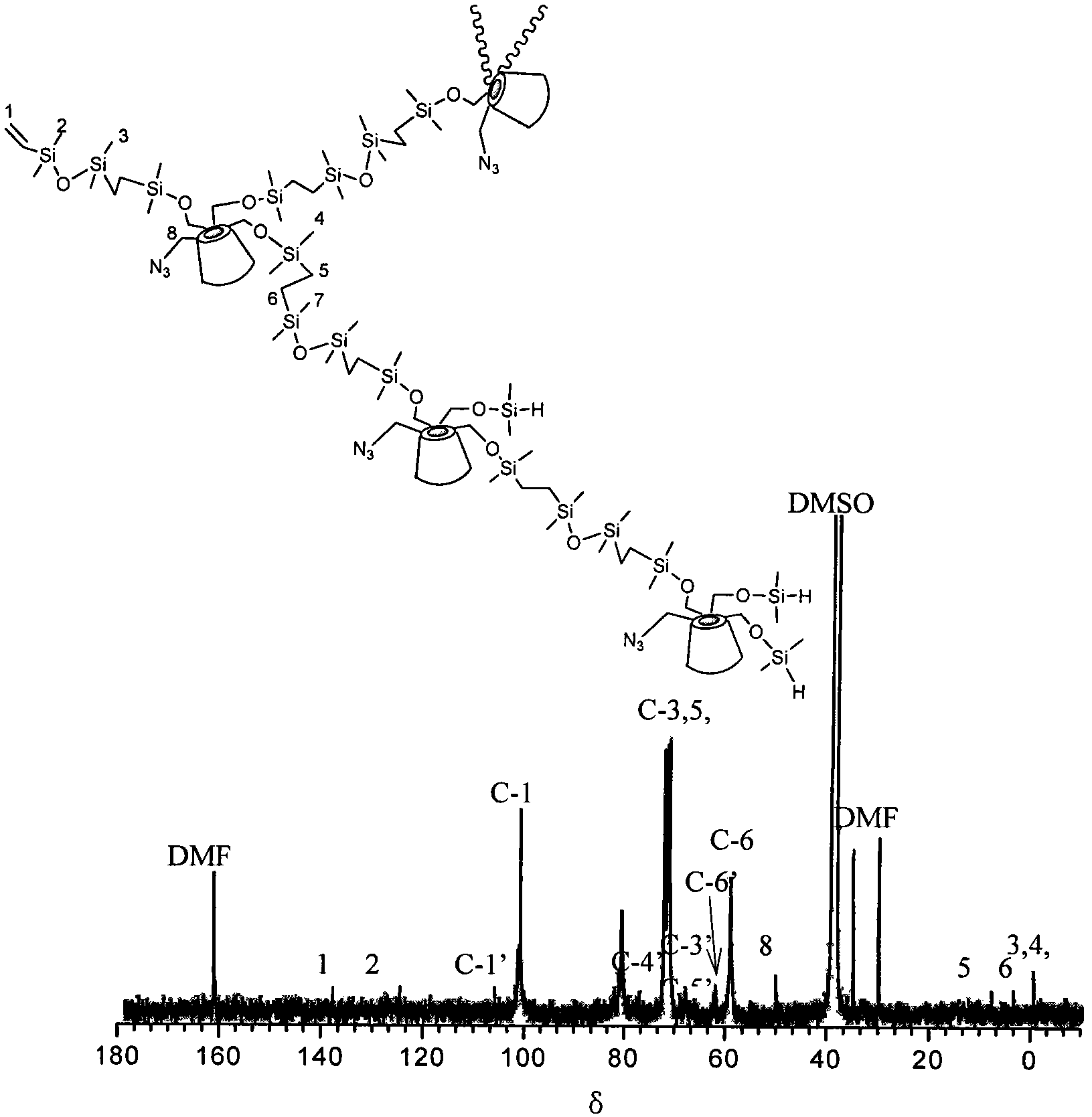 Preparation method of hyperbranched poly(beta-cyclodextrin) containing azide group