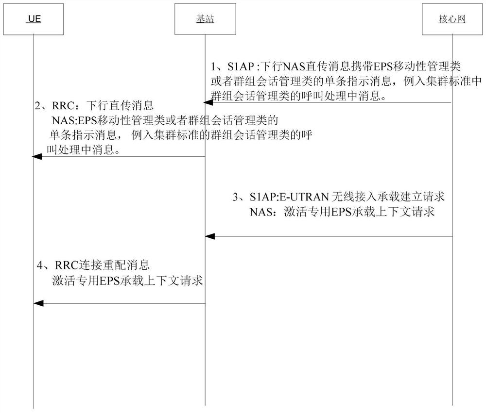 Processing method and device for NAS message transmission in non-access layer