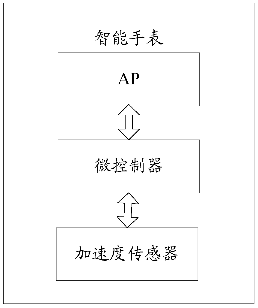 Screen lighting control method, device and electronic equipment