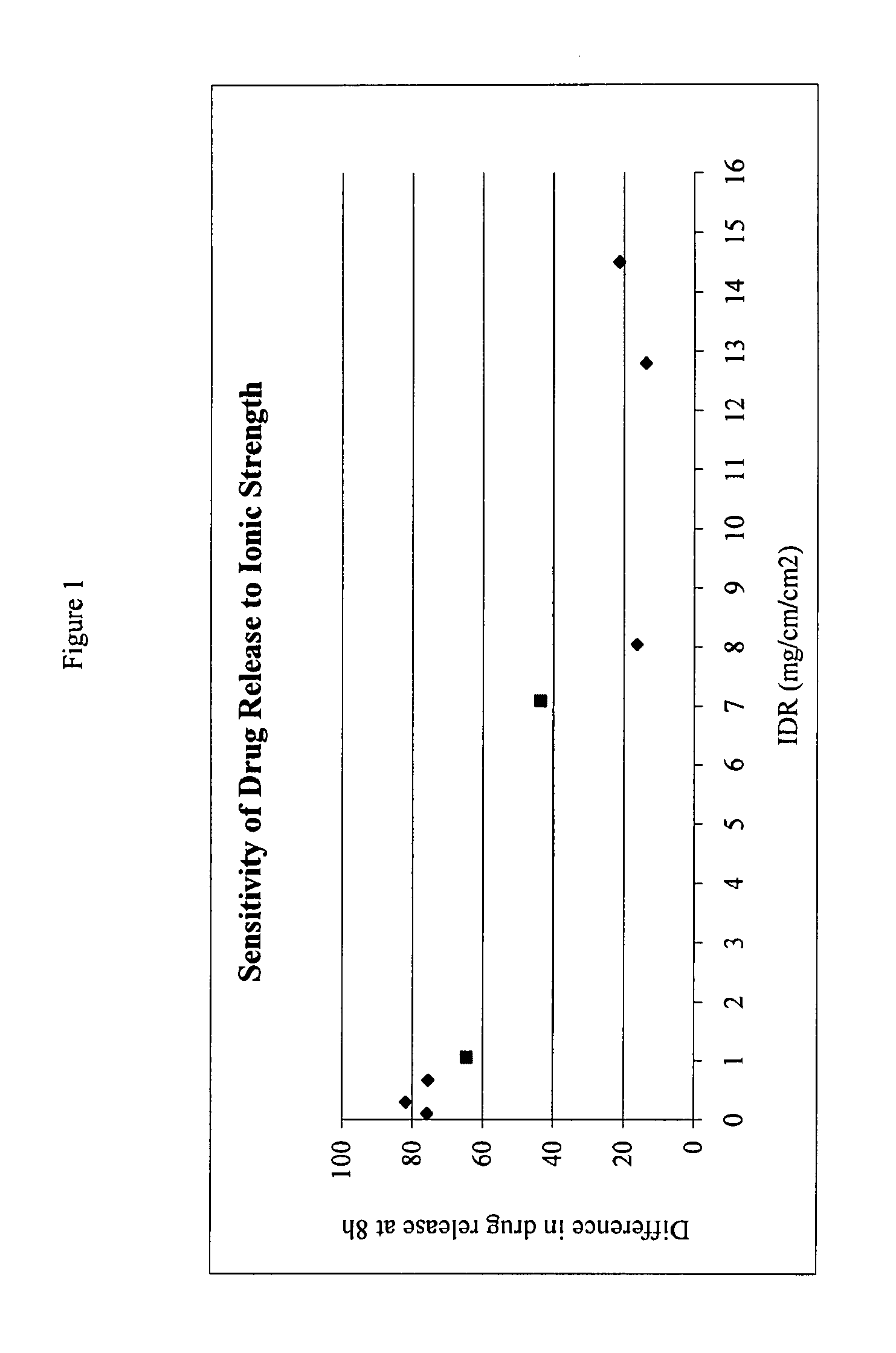 Pharmaceutical formulations