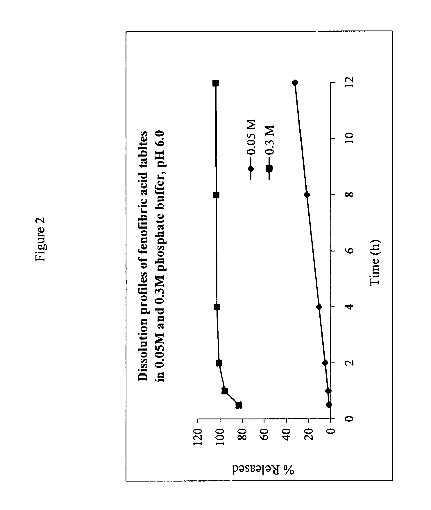 Pharmaceutical formulations