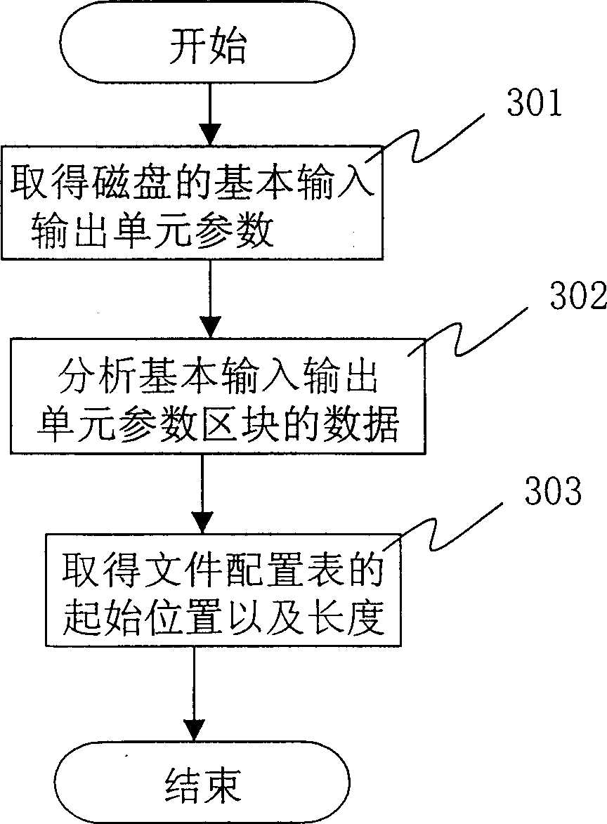 Method and system for computing fragment rate of magnetic disc