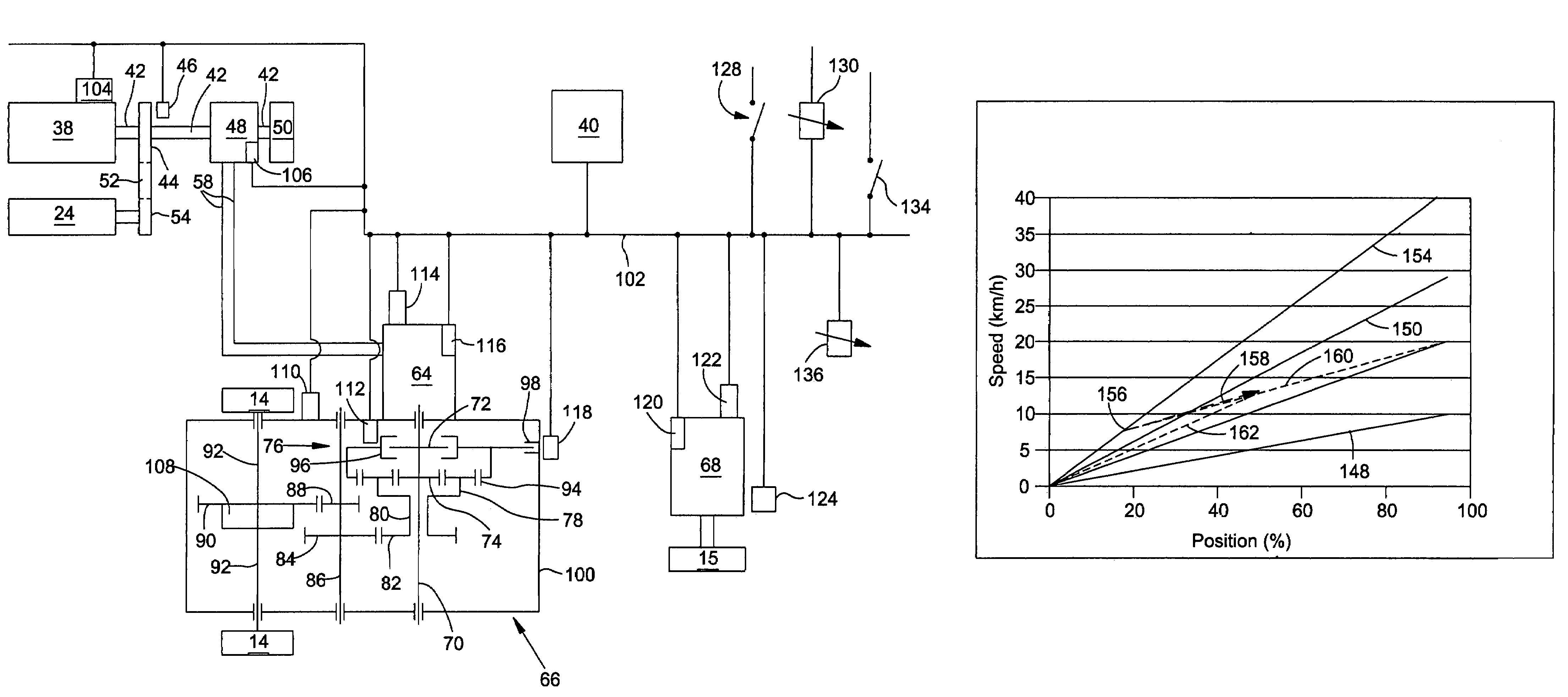 Variable resolution single lever speed control for a hydrostatic transmission