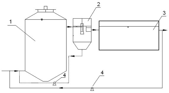 A kind of livestock and poultry manure wastewater treatment method