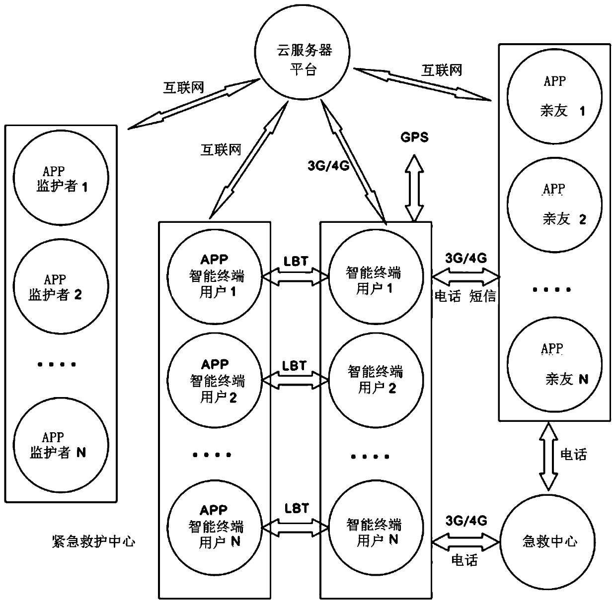 Open type intelligent ambulance system and working method