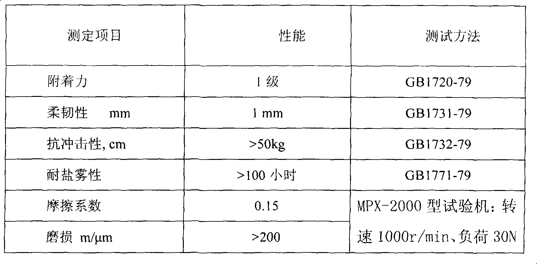 Dry film lubricant based on modified epoxy resin and preparation method thereof