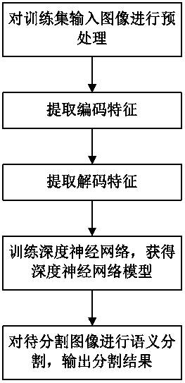 Semantic segmentation method and system based on edge dense reconstruction for streetscape understanding