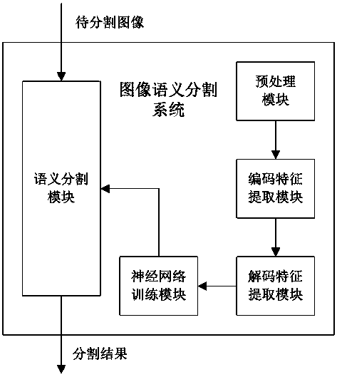 Semantic segmentation method and system based on edge dense reconstruction for streetscape understanding