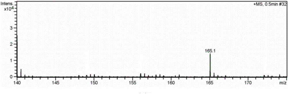 Imidazolium perrhenate ionic liquid with amino groups as well as preparation method and application of imidazolium perrhenate ionic liquid