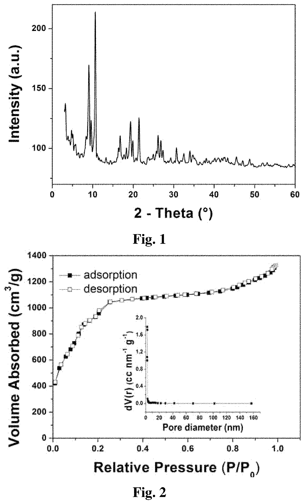 Use of metal-organic framework as tumor angiogenesis inhibitor