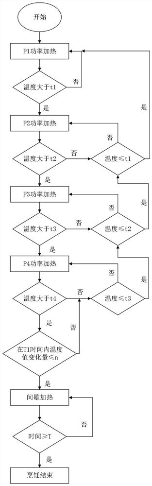 A cooking machine and its porridge cooking control method