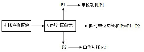 A charging control method, mobile terminal and storage medium