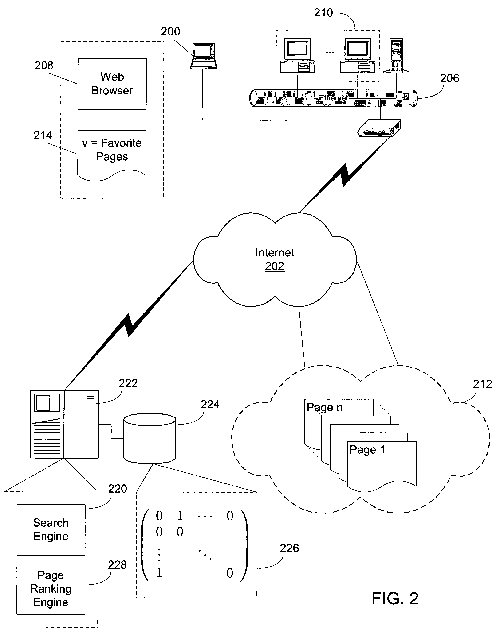 Efficient computation of web page rankings