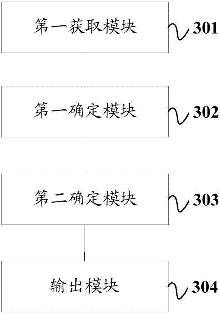 Electric vehicle temperature control method, device, controller and electric vehicle