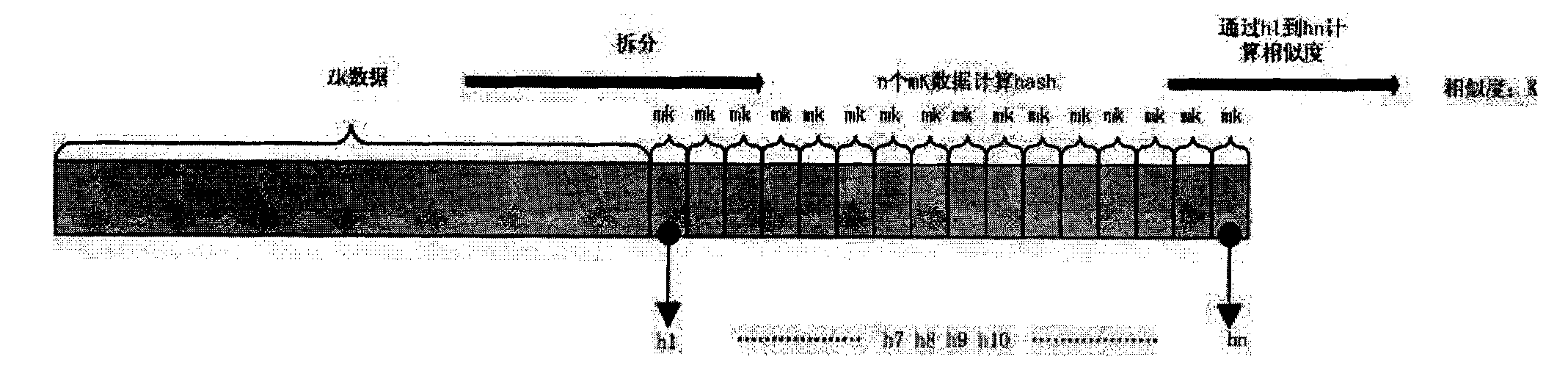 Method and system for implementing repeated data deletion